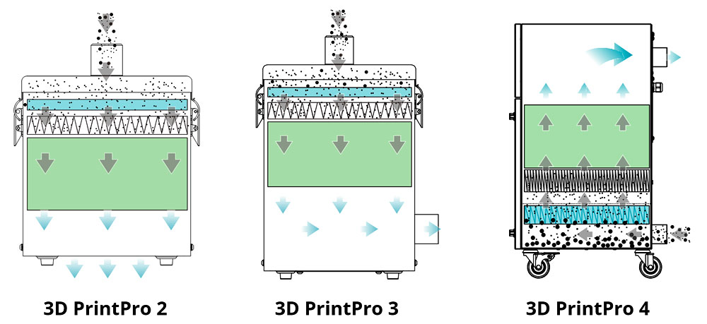  3D PrintPro
